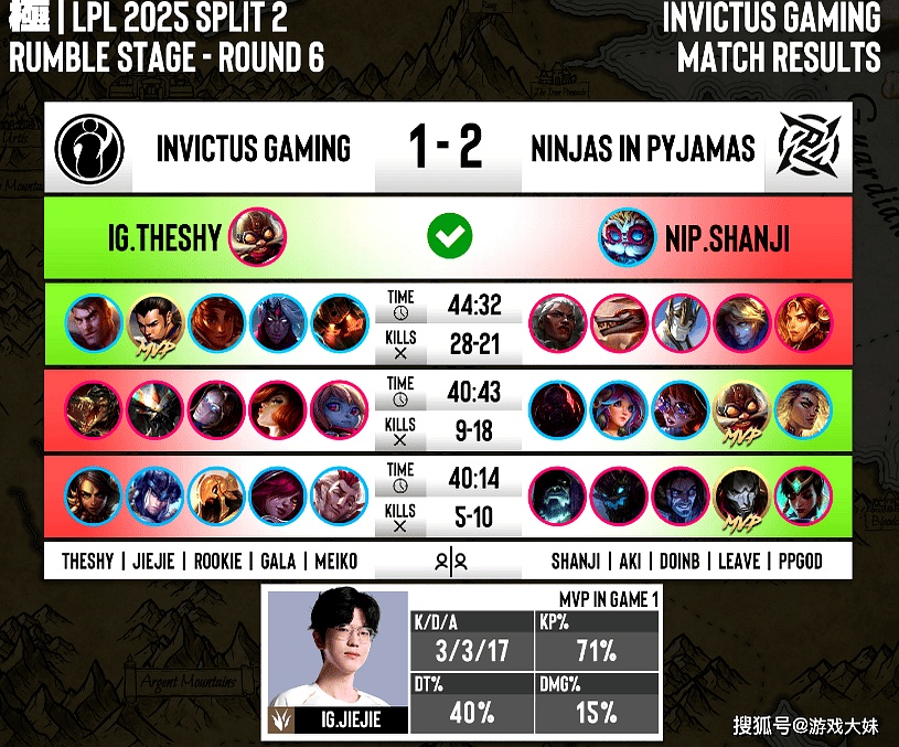 kaiyun体育登录入口Ning焦点对战，Doinb与80激战瑞士队分钟，表现优异胜负难料！